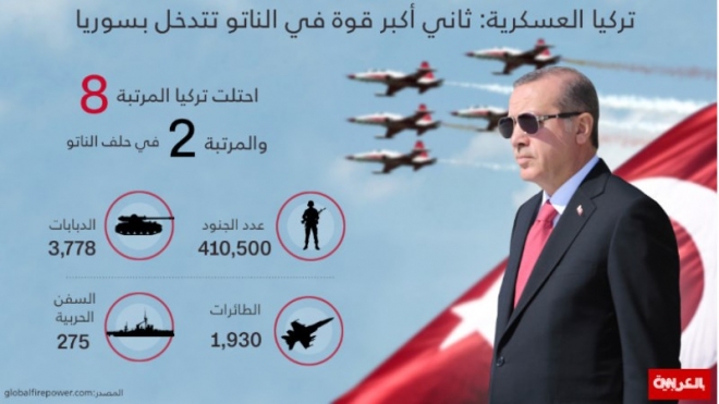 Թուրքիոյ ռազմական կարողութիւնն ըստ «Global Firepower»ի