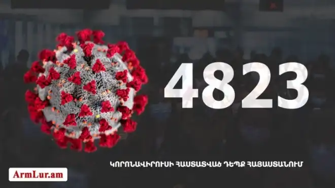 351 նոր դէպք․ «Քորոնա» ժահրով հիւանդներու թիւը հասաւ 2718-ի