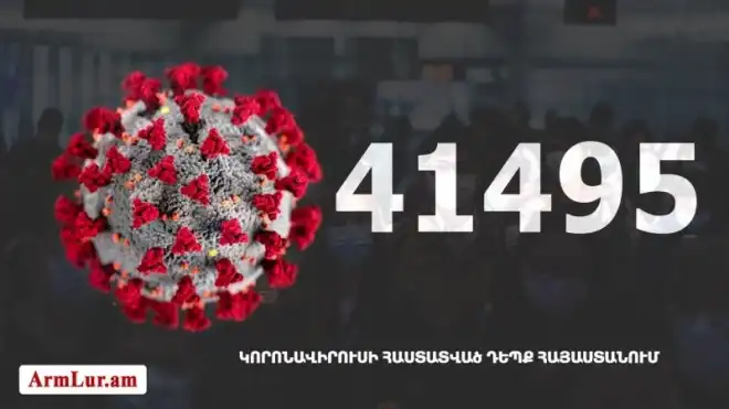 196 նոր դէպք. «Քորոնա» ժահրով հիւանդներու թիւը հասաւ 5 952-ի