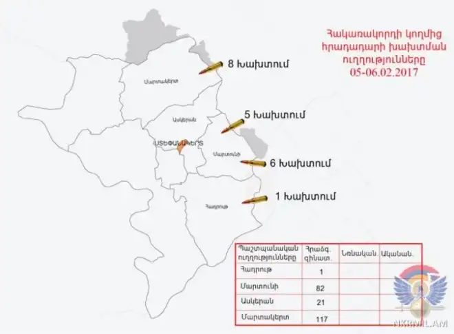 Հակառակորդը հայ դիրքերու ուղղութեամբ արձակած է աւելի քան 220 կրակոց. ԼՂՀ ՊՆ