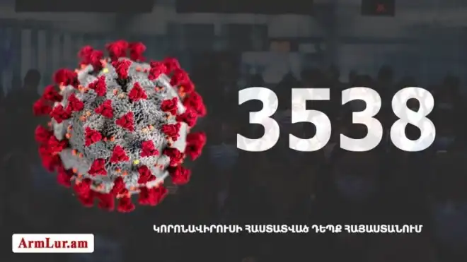146 նոր դէպք․ «Քորոնա» ժահրով հիւանդներու թիւը հասաւ  2042-ի