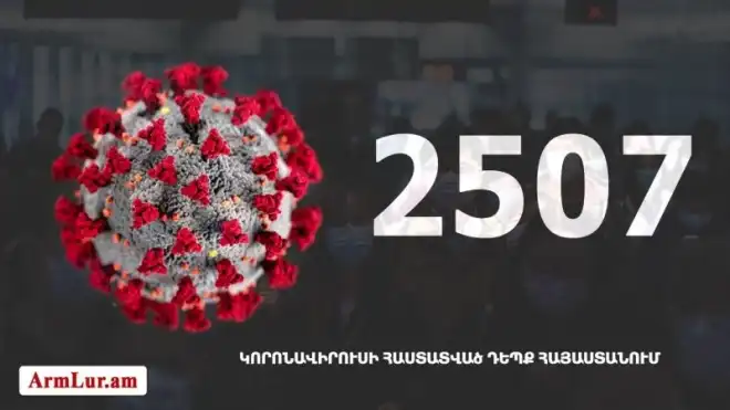 121 հաստատուած նոր դէպք․ «Քորոնա» ժահրով հիւանդներու թիւը հասաւ 2507-ի