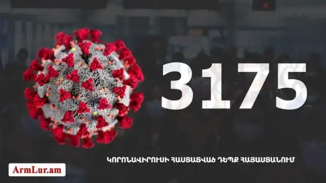 146 նոր դէպք․ «Քորոնա» ժահրով հիւանդներու թիւը հասաւ 1852-ի