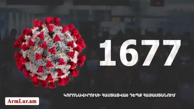 Հայաստան.«Քորոնա»ով վարակուածներուն թիւը հասաւ 1677-ի