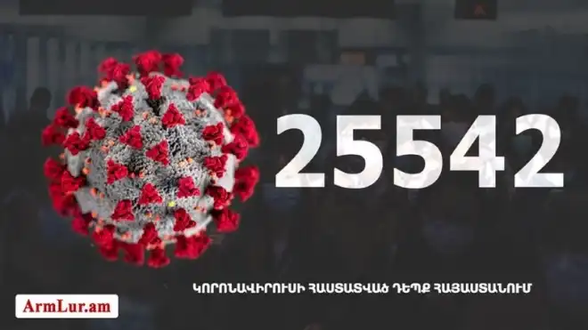 415 նոր դէպք. «Քորոնա» ժահրով հիւանդներու թիւը հասաւ 10 904-ի