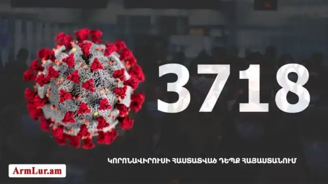 180 նոր դէպք․ «Քորոնա» ժահրով հիւանդներու թիւը հասաւ 2149-ի