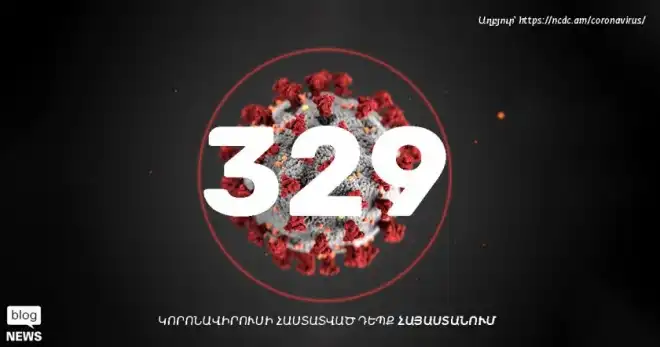 Հայաստանի մէջ «Քորոնա» Ժահրով վարակուած անձերու հաստատուած թիւը հասաւ 329-ի