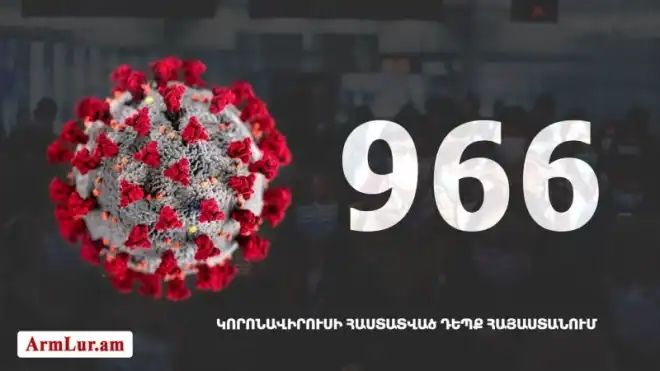 Հայաստան.«Քորոնա»ով վարակուածներուն թիւը հասաւ 966-ի