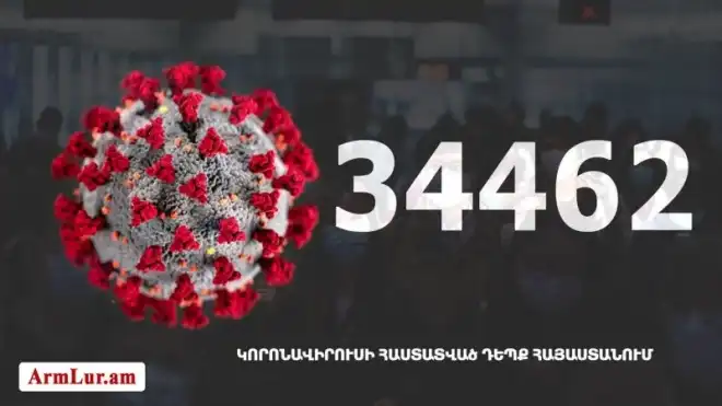 461 նոր դէպք. «Քորոնա» ժահրով հիւանդներու թիւը հասաւ 10 507-ի