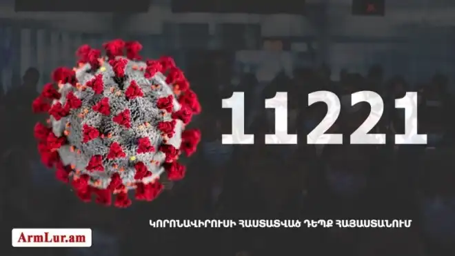 697 նոր դէպք. «Քորոնա» ժահրով հիւանդներու թիւը հասաւ 7509-ի