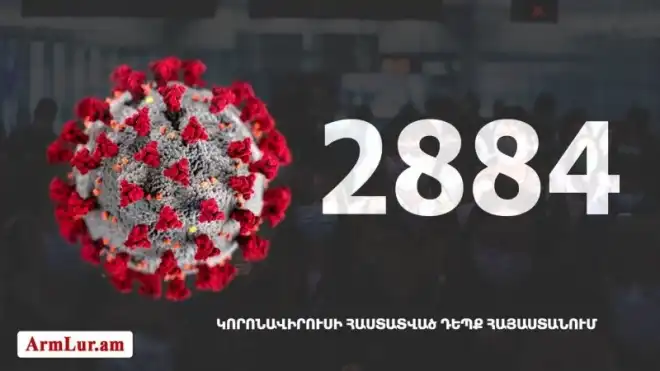 102 հաստատուած նոր դէպք․ «Քորոնա» ժահրով հիւանդներու թիւը հասաւ 2884-ի