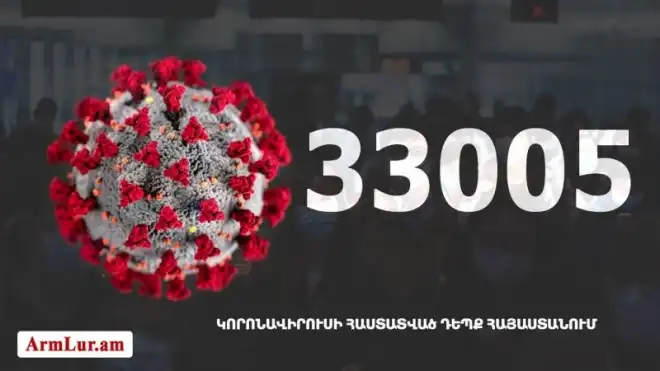 515 նոր դէպք. «Քորոնա» ժահրով հիւանդներու թիւը հասաւ 10 876-ի