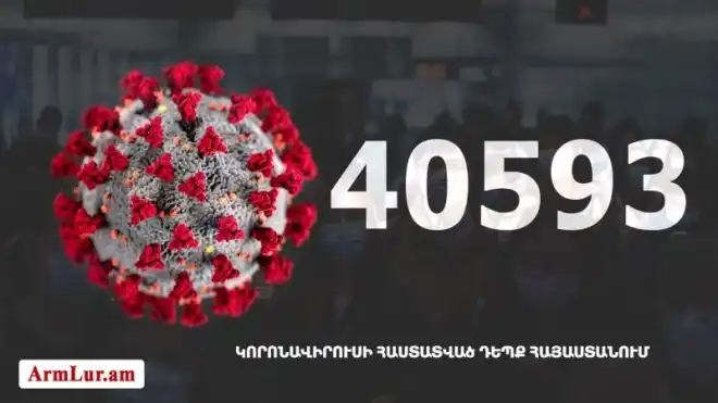 160 նոր դէպք. «Քորոնա» ժահրով հիւանդներու թիւը հասաւ 6 399-ի