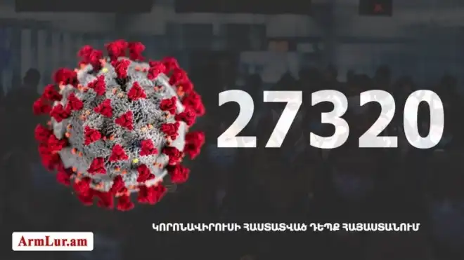 662 նոր դէպք. «Քորոնա» ժահրով հիւանդներու թիւը հասաւ 11 211-ի