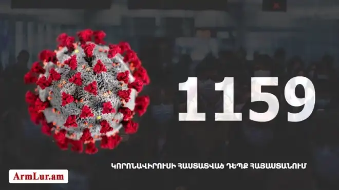 Հայաստանի մէջ «Քորոնա» Ժահրով վարակուած անձերու հաստատուած թիւը հասաւ 1159 -ի