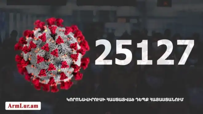 482 նոր դէպք. «Քորոնա» ժահրով հիւանդներու թիւը հասաւ 11 254-ի