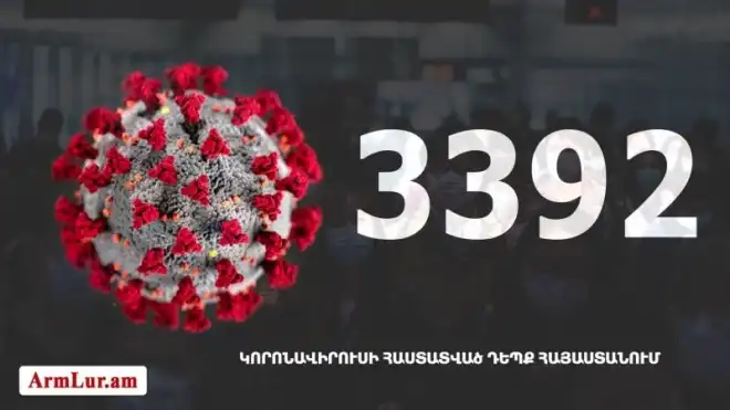 79  նոր դէպք․ «Քորոնա» ժահրով հիւանդներու թիւը հասաւ 1970 -ի