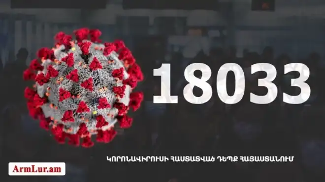 544 նոր դէպք. «Քորոնա» ժահրով հիւանդներու թիւը հասաւ 10 818-ի