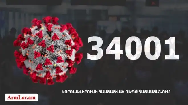 442 նոր դէպք. «Քորոնա» ժահրով հիւանդներու թիւը հասաւ 10 692-ի
