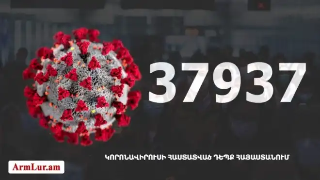 308 նոր դէպք. «Քորոնա» ժահրով հիւանդներու թիւը հասաւ 9 165-ի