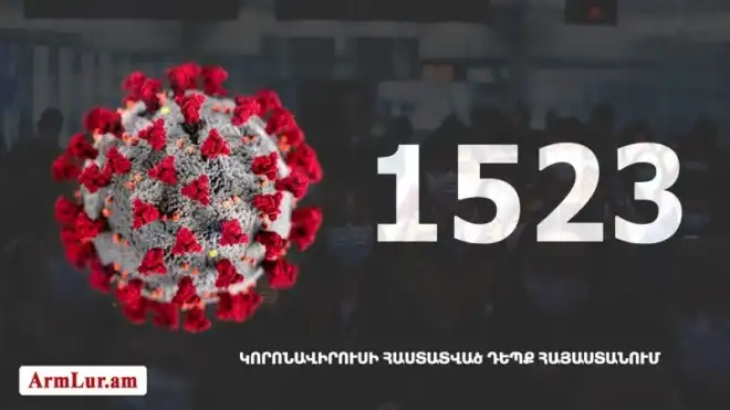Հայաստանի մէջ «Քորոնա» Ժահրով վարակուած անձերու հաստատուած թիւը հասաւ 1523-ի