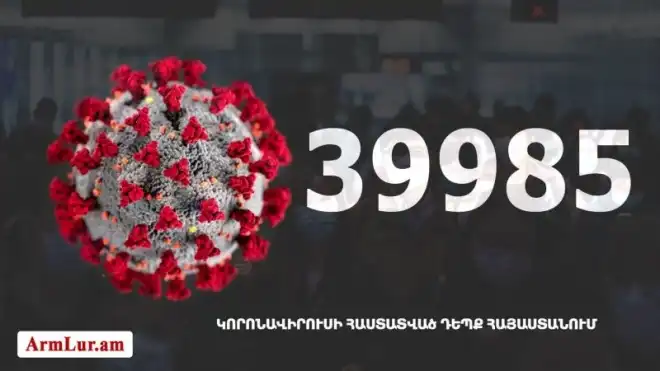 166 նոր դէպք. «Քորոնա» ժահրով հիւանդներու թիւը հասաւ 6 972-ի