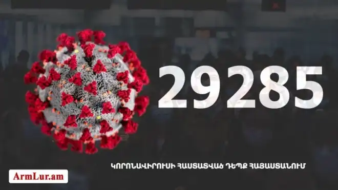 349 նոր դէպք. «Քորոնա» ժահրով հիւանդներու թիւը հասաւ 11 711-ի