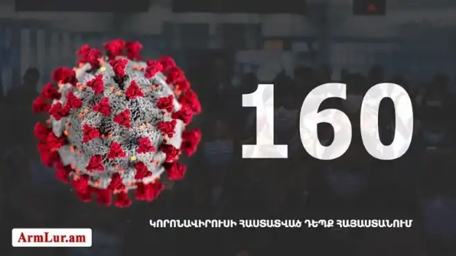 Հայաստանի մէջ «Քորոնա» Ժահրով վարակուած անձերու հաստատուած թիւը հասաւ 160-ի