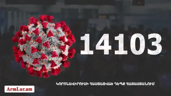 428 նոր դէպք. «Քորոնա» ժահրով հիւանդներու թիւը հասաւ 8573-ի