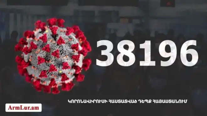 259 նոր դէպք. «Քորոնա» ժահրով հիւանդներու թիւը հասաւ 8 877-ի