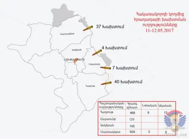 Հակառակորդը հայ դիրքերու ուղղութեամբ արձակած է աւելի քան 1750 կրակոց. ԱՀ ՊՆ