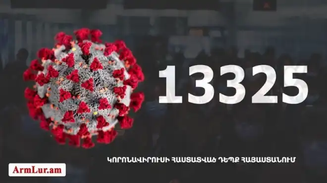 195 նոր դէպք. «Քորոնա» ժահրով հիւանդներու թիւը հասաւ 8943-ի