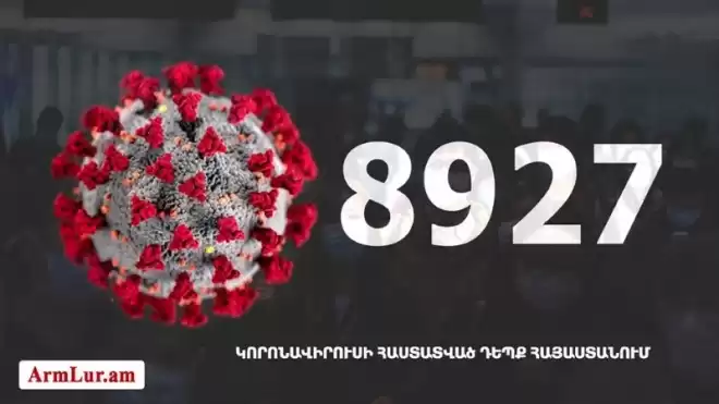 251 նոր դէպք. «Քորոնա» ժահրով հիւանդներու թիւը հասաւ 5435-ի