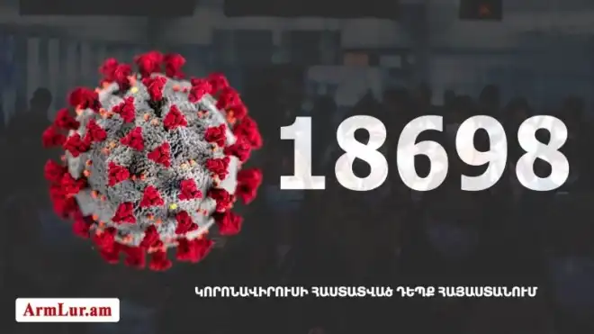 665 նոր դէպք. «Քորոնա» ժահրով հիւանդներու թիւը հասաւ 10 728-ի