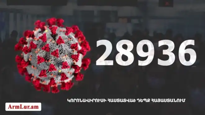 330 նոր դէպք. «Քորոնա» ժահրով հիւանդներու թիւը հասաւ 11 984-ի
