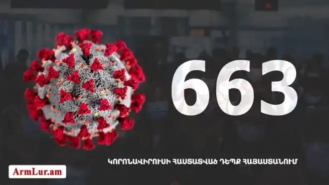 Հայաստանի մէջ «Քորոնա» Ժահրով վարակուած անձերու հաստատուած թիւը հասաւ 663-ի