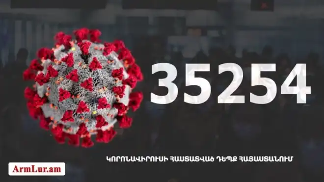 273 նոր դէպք. «Քորոնա» ժահրով հիւանդներու թիւը հասաւ 10 171-ի