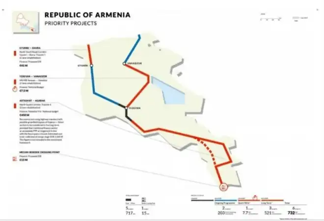 ԵՄ-ն եւ ՀԴ-ն աւելի քան 700 միլիոն եւրօ պիտի տրամադրեն Հայաստանին
