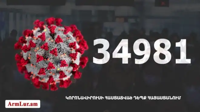 104 նոր դէպք. «Քորոնա» ժահրով հիւանդներու թիւը հասաւ 10 620-ի