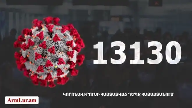 766 նոր դէպք. «Քորոնա» ժահրով հիւանդներու թիւը հասաւ 8844-ի