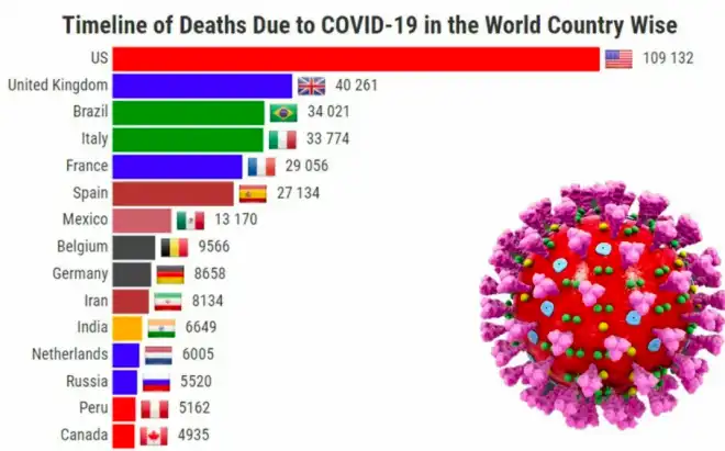 Առողջապահութեան Միջազգային Գործակալութիւնը (WHO) յայտնած է  «Քովիտ»ի ծագման  ամենահաւանական  վարկածին մասին