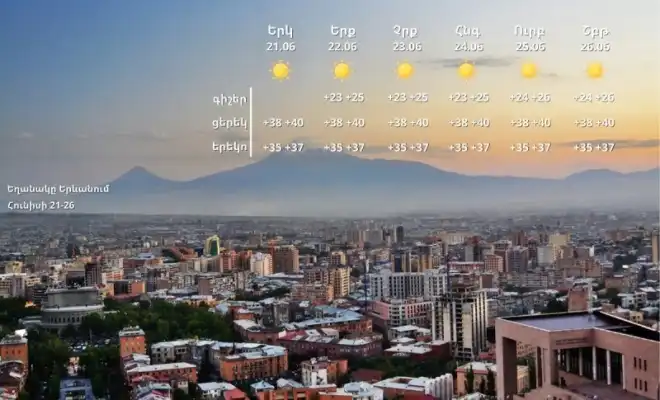 Հայաստանը տաք գօտիներու ազդեցութեան տակ. Ջերմաստիճանը պիտի հասնի +40-ի